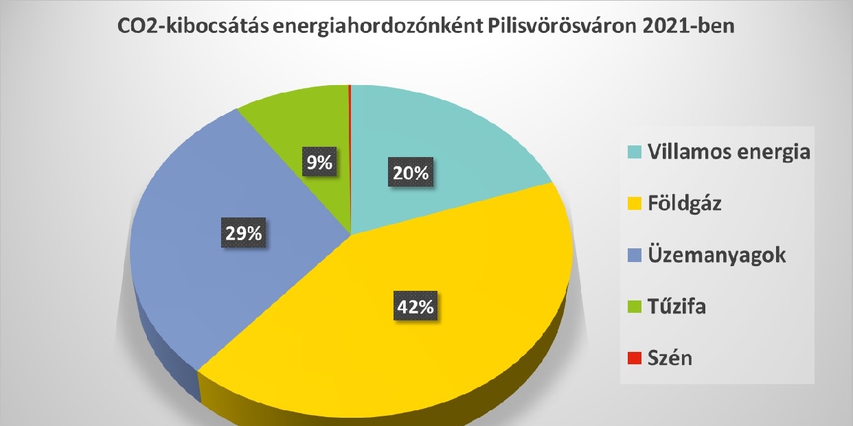 Klímaváltozás Pilisvörösváron: hogy állunk?