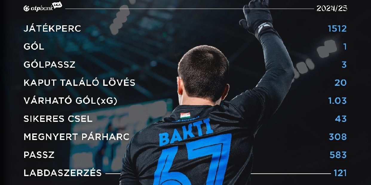 Bakti Balázs – vörösvári fiú az NB I-ben
