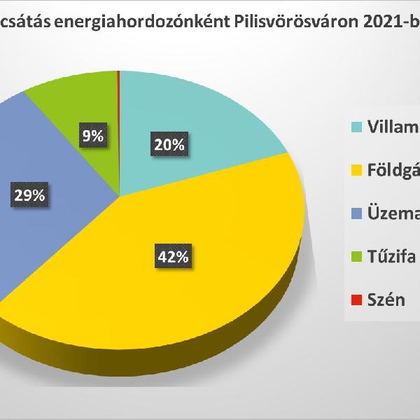 Klímaváltozás Pilisvörösváron: hogy állunk?