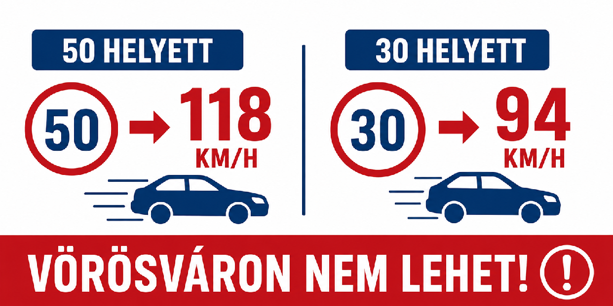 Sebességmérők adatai: aggasztóak a számok